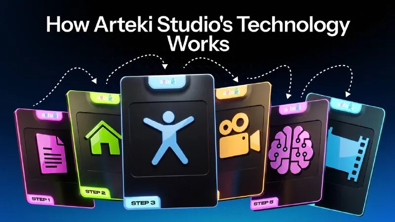 Comment fonctionne la technologie d’ARTEKI Studio — schéma du pipeline